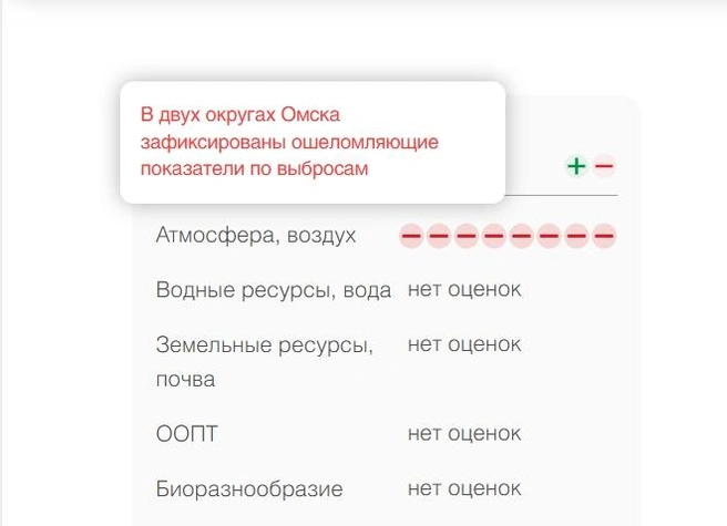 В регионе часто сообщают о загрязнениях и выбросах | Источник: greenpatrol.ru