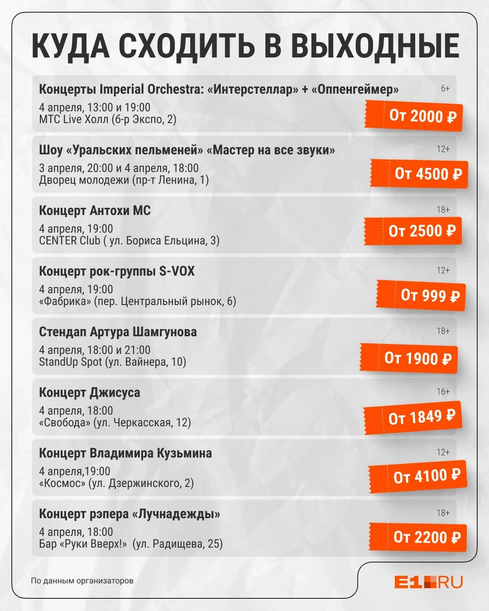 Источник: Филипп Сапегин / Е1.RU