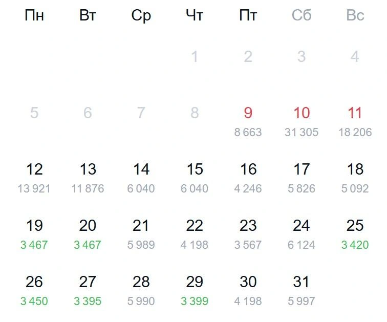 Источник: Aviasales.ru
