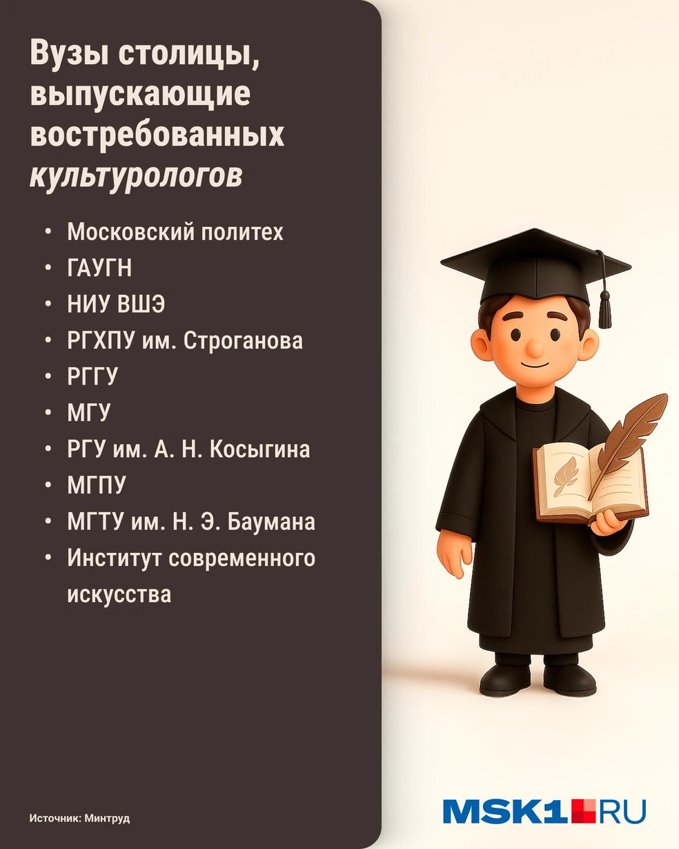 Список вузов Москвы, успешных в трудоустройстве выпускников факультетов искусства | Источник: Городские медиа