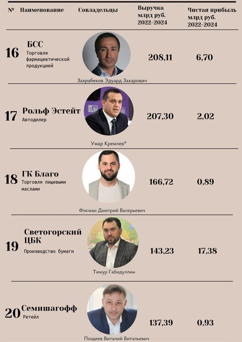Источник: «Фонтанка.ру»