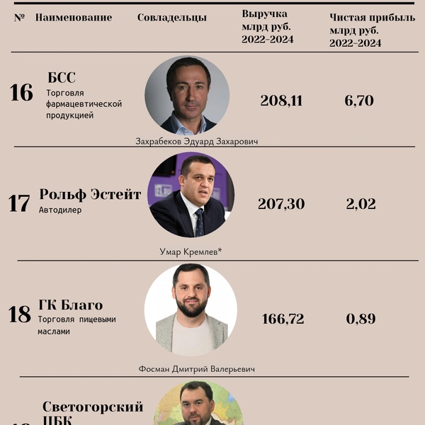 Источник: «Фонтанка.ру»