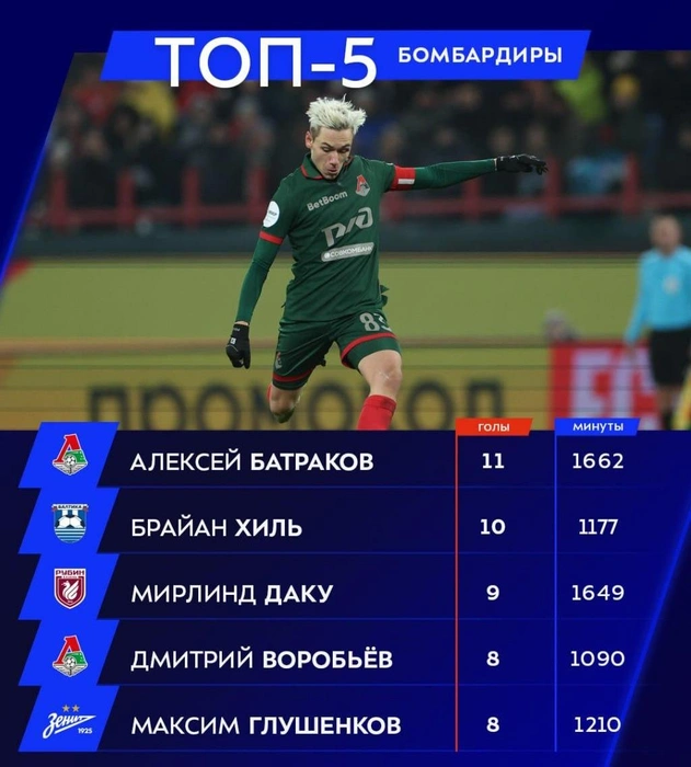 Источник: пресс-служба РПЛ