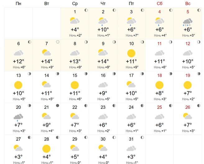Снегопад уже в начале месяца | Источник: World-Weather