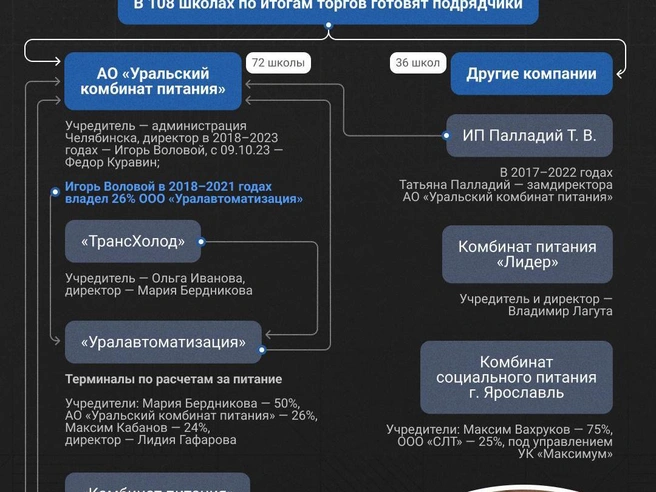 Источник: Семен Казьмин
