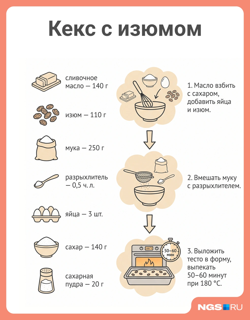 Инструкция приготовления | Источник: Юрий Орлов / Городские Медиа