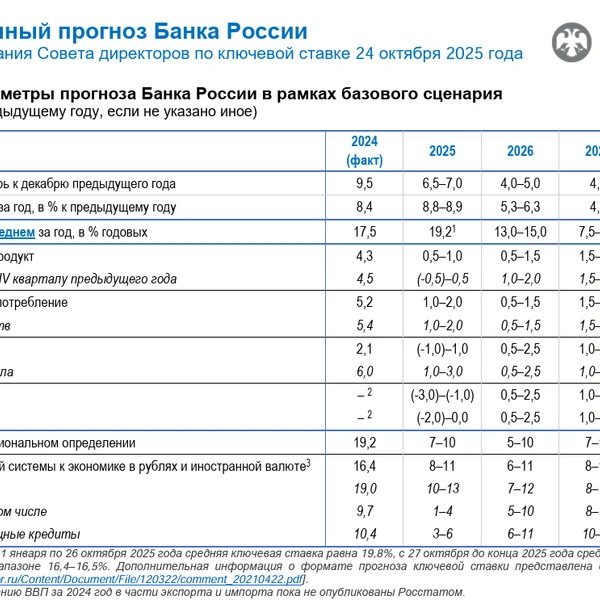 Источник: cbr.ru