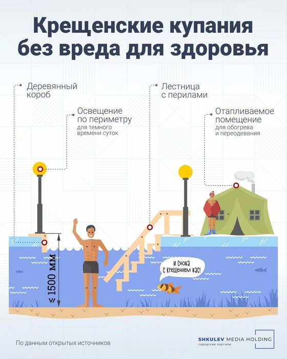 После купания бегите в тепло | Источник: Полина Авдошина
