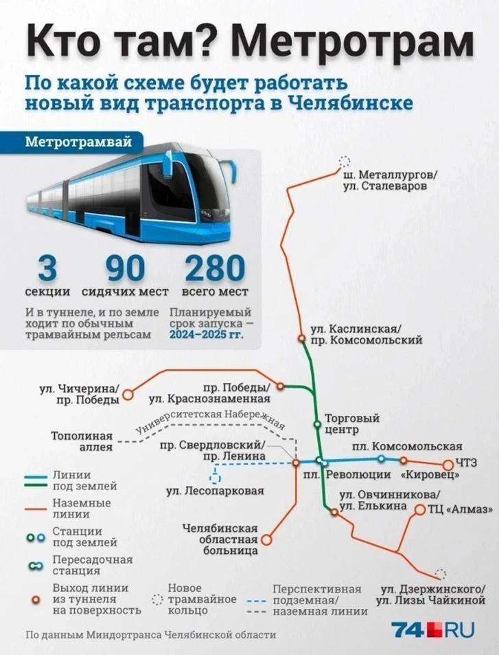 Источник: Полина Авдошина