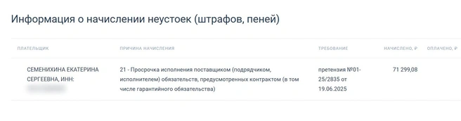 Источник: zakupki.gov.ru