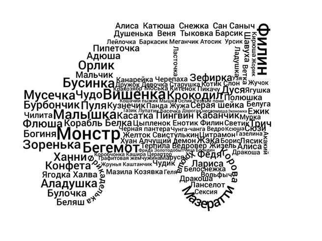 «Ласточки» уже не в моде | Источник: предоставлено ООО «ГПМ Радио»