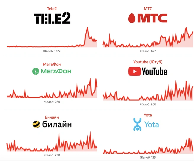 Источник: сбой.рф