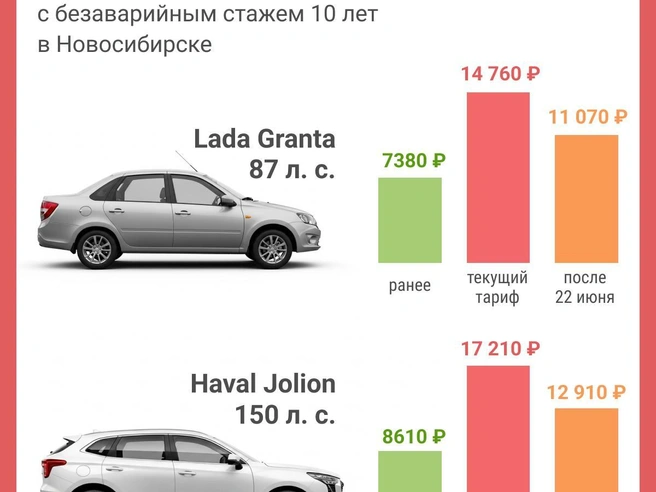 Значения коэффициента остаются выше прежнего уровня | Источник: Юрий Орлов / NGS.RU