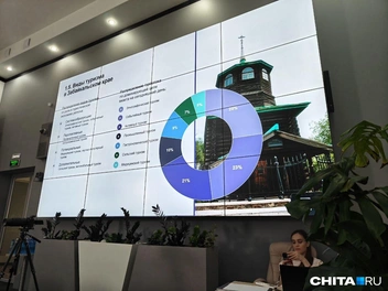 Источник: Тамара Dан-Фу-Ли CHITA.RU