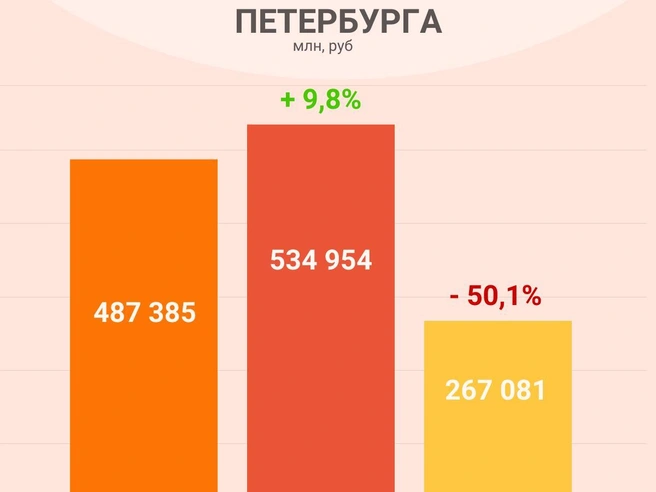 Источник: «Фонтанка.ру»