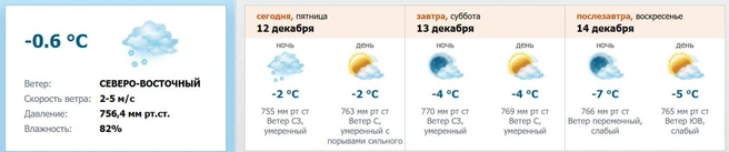 Источник: meteo.nw.ru