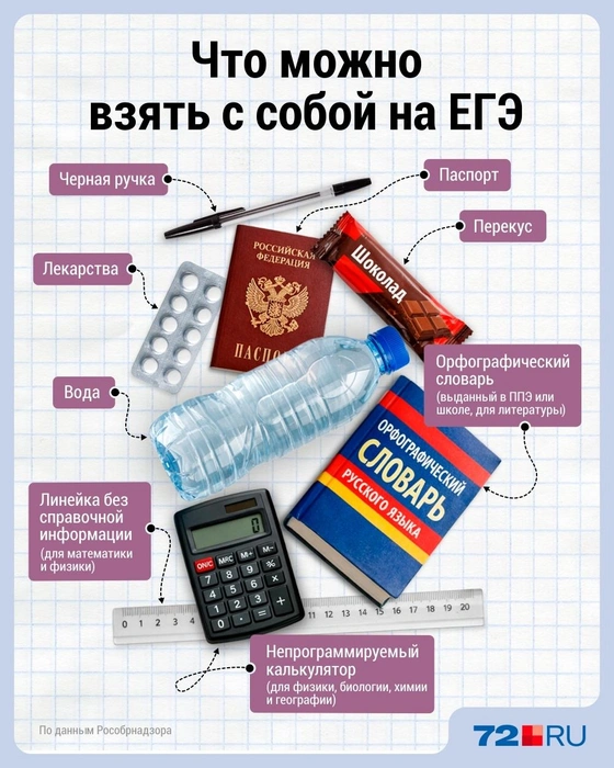 Источник: Дмитрий Гладышев/ 72.RU
