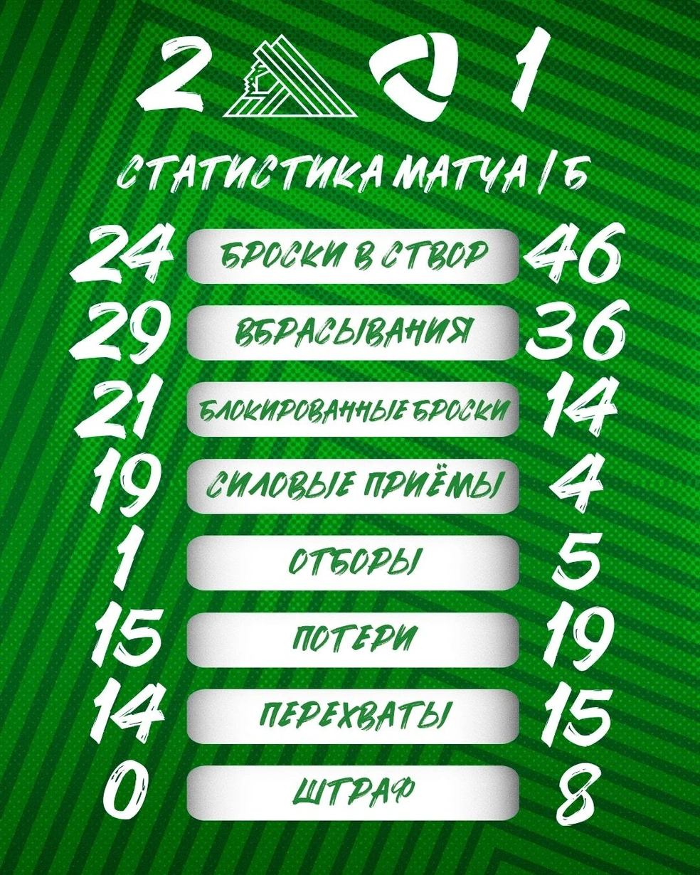Статистика игры | Источник: hcsalavat / Vk.com
