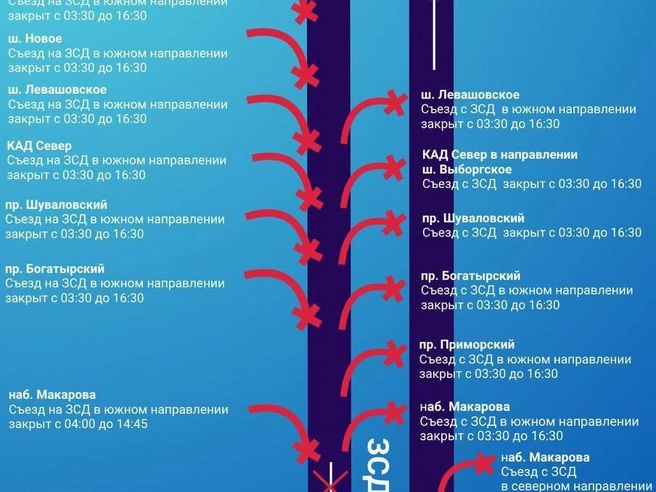 Из-за велоэтапа триатлона «Медный всадник» 11 июля будет перекрыт большой участок ЗСД и ряд съездов | Источник: «Магистраль Северной столицы»