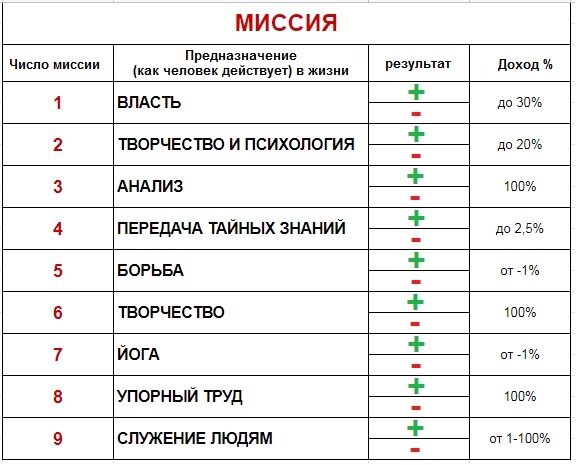 Наука Сюцай: что такое психология цифр, и как она может изменить вашу жизнь