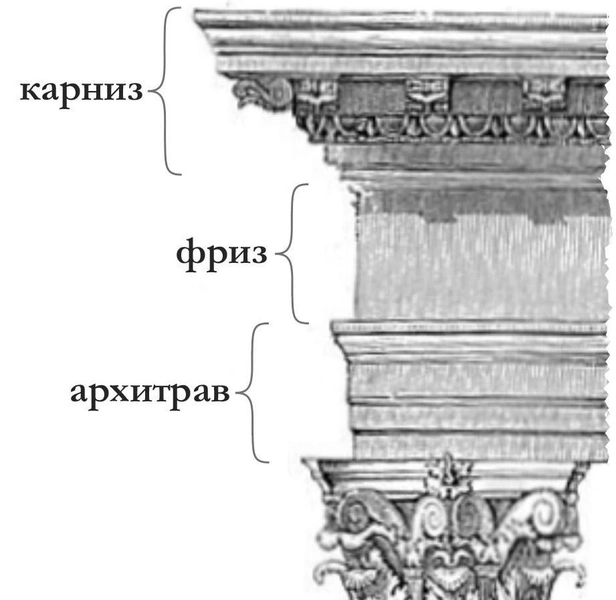 Схема структуры антаблемента | Источник: The-city-not-present, Mpfiz, CC BY-SA 4.0, via Wikimedia Commons