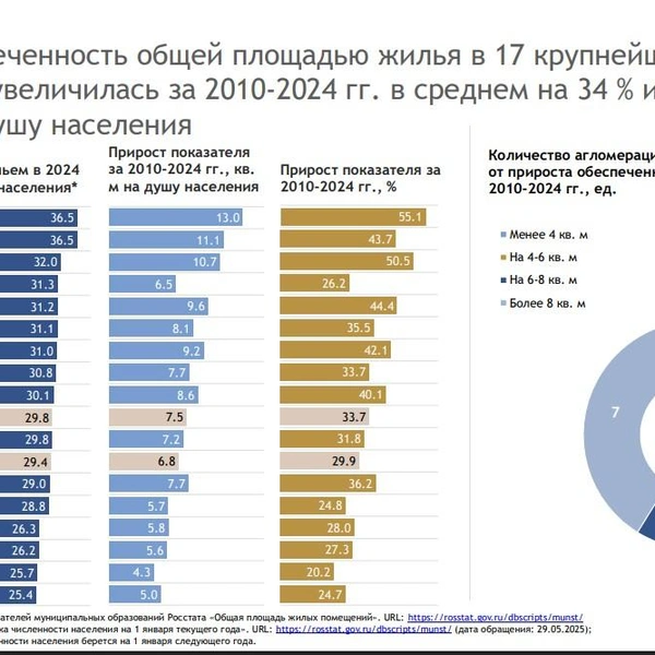 Источник: средадляжизни.рф