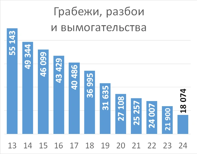 Источник: «Фонтанка.ру»