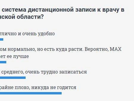 Минздрав утверждает, что запись к врачу организована нормально, но опросы указывают на наличие трудностей | Источник: 74.RU