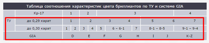 Лучшие друзья девушек: все о бриллиантах, часть 2