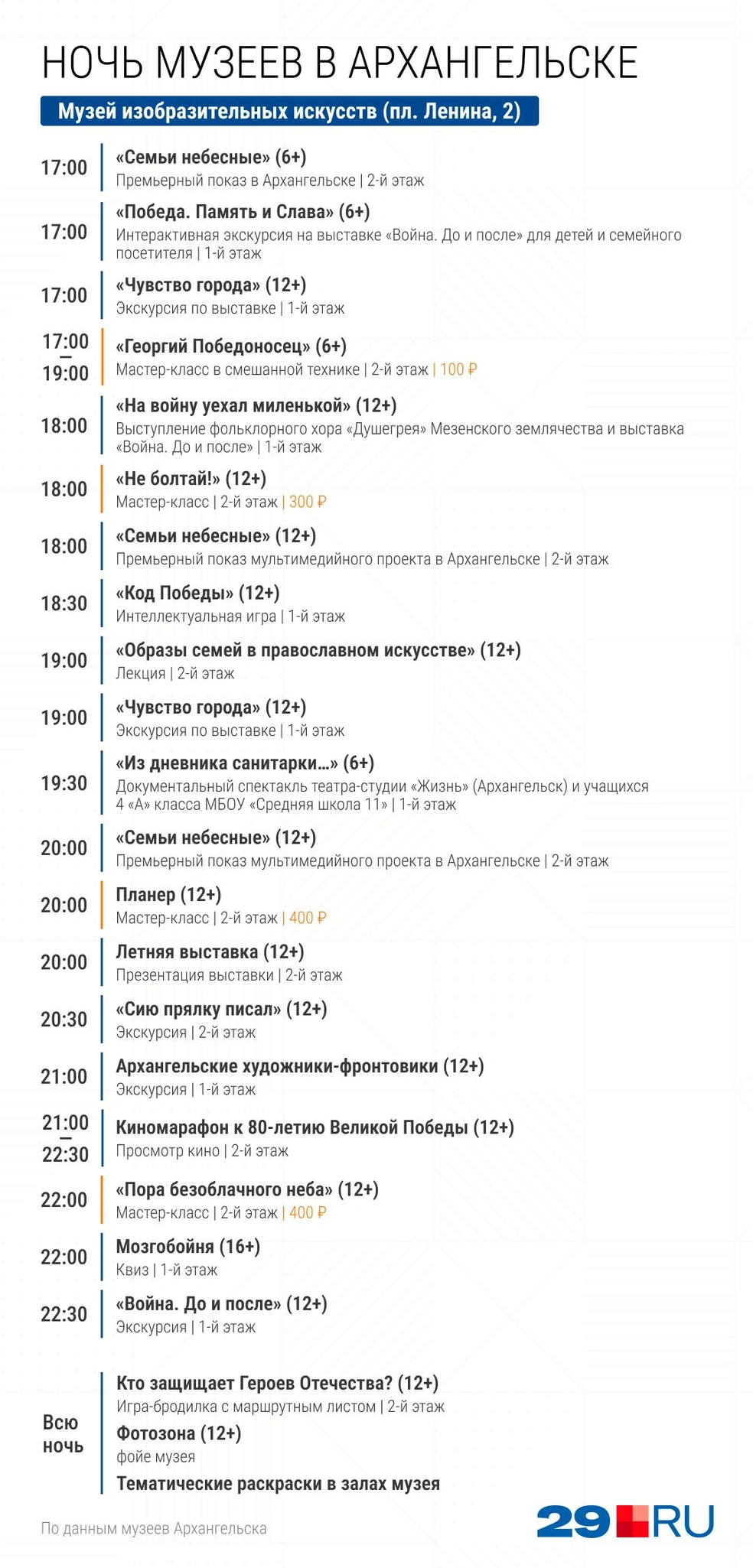 Источник: Серафима Пантыкина