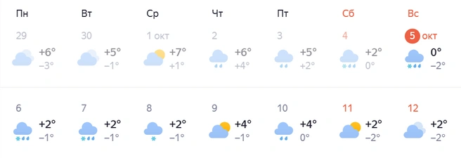 Небольшое потепление в четверг | Источник: Яндекс Погода