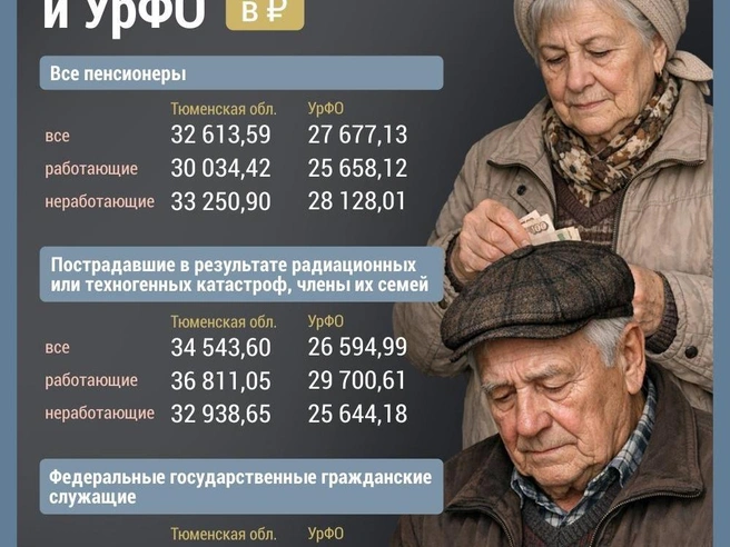 Источник: Дмитрий Гладышев / Городские медиа