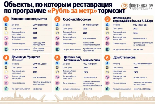 Источник: Fontanka.ru