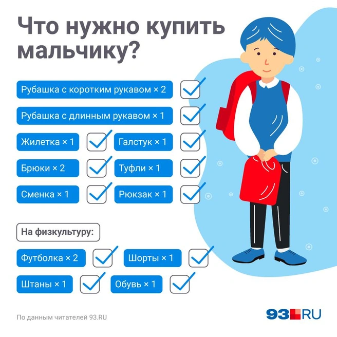 Источник: Полина Авдошина / Городские порталы Shkulev Media Holding