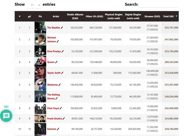Источник: ChartMaster