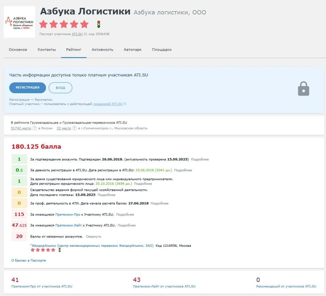 Позиции «Азбуки логистики» на бирже выглядят критически плохо | Источник: Биржа грузоперевозок ATI.SU.