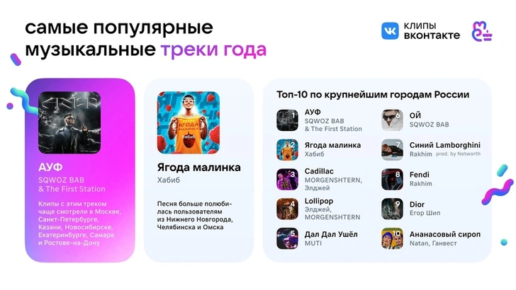 Клипы «ВКонтакте» отмечают первый день рождения 🎉