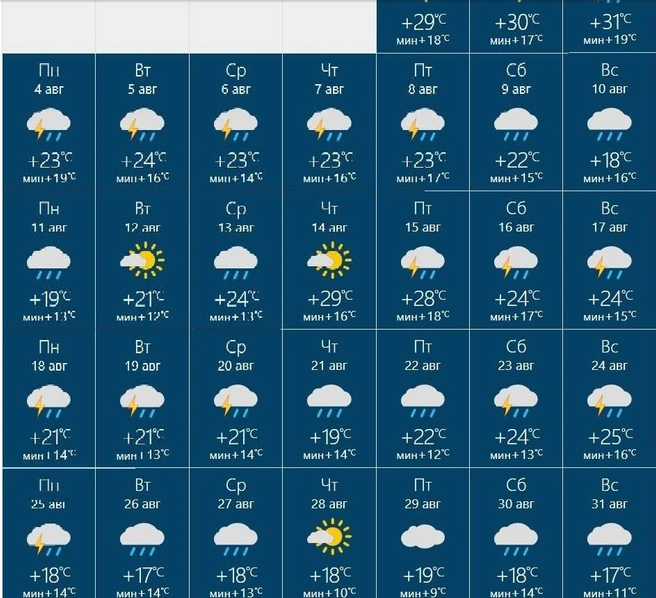 Дожди могут лить почти две недели подряд | Источник: Rusmeteo