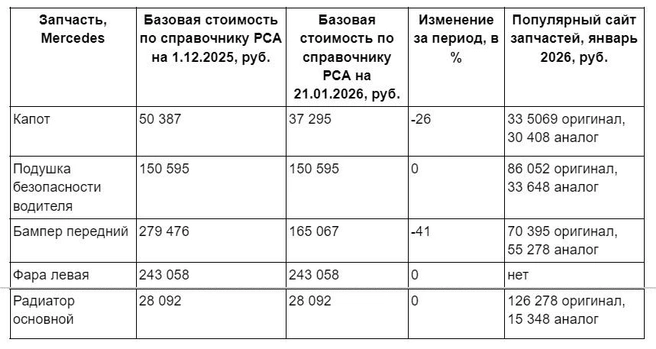 Источник: «Фонтанка»