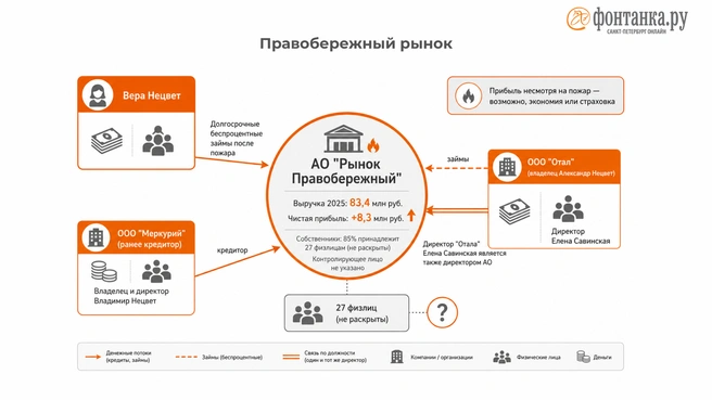 Источник: Инфографика, «Фонтанка.ру»