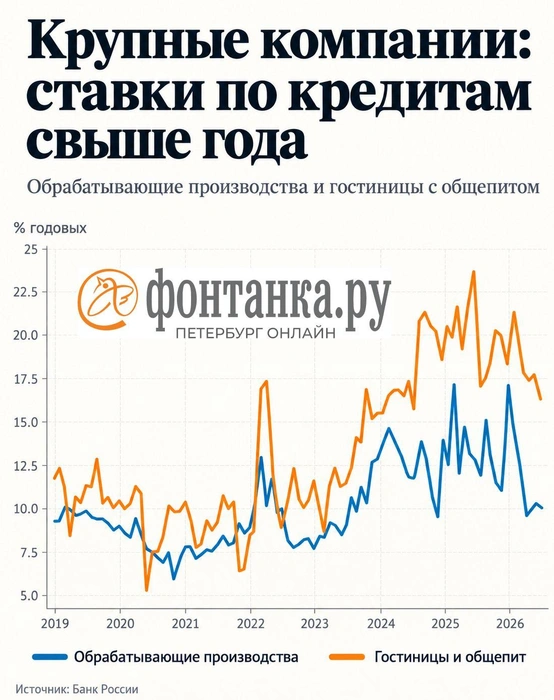 Источник: «Фонтанка.ру»