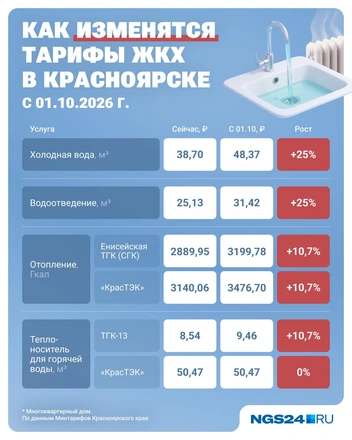 В целом тарифы в городе поднимут на 13% | Источник: Юрий Скулыбердин / Городские порталы