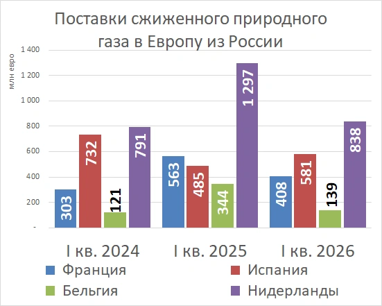 Источник: «Фонтанка.ру»