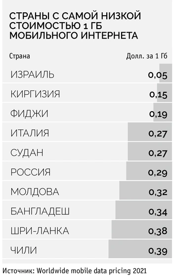 Картография: в каких странах самая доступная связь и мобильный интернет