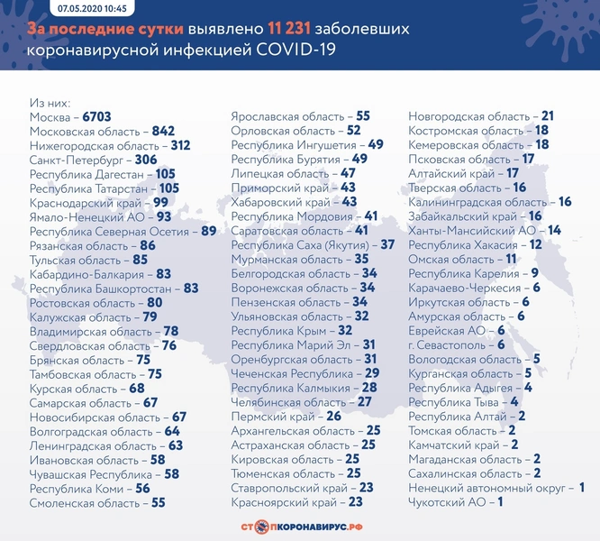 Новые зараженные и умершие: актуальная статистика по коронавирусу в России