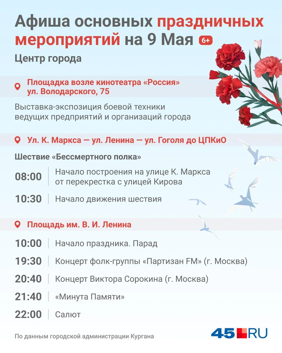 Источник: Юрий Скулыбердин / Городские медиа