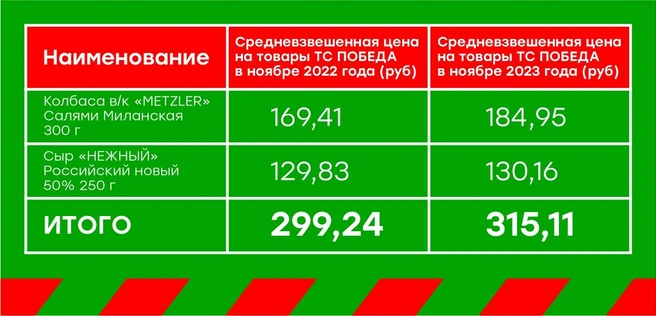 Источник: ПОБЕДА