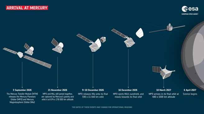 Источник: ESA