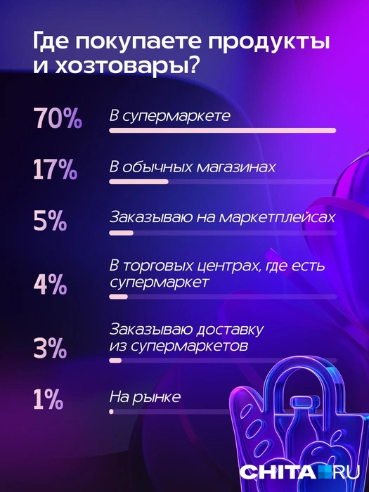 Источник: Александра Стецюк / Городские медиа