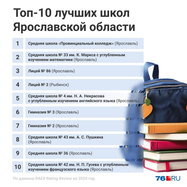 В рейтинговом агентстве назвали 10 лучших ярославских школ на 2024 год | Источник: Мария Романова / Городские медиа